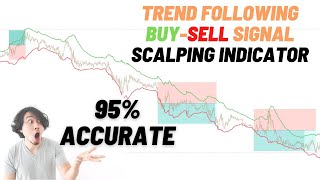 95% Accurate Trend Following Buy-Sell Signal Scalping Indicator | M-15 Forex Scalping Indicator