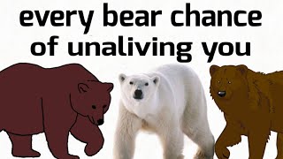 Every Bears Chance Of Unaliving You