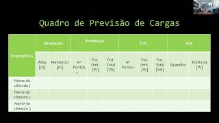 PROJETOS ELÉTRICOS III - 10/03/22