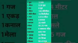 सामान्य ज्ञान | भूमि मापने के भारतीय आंकड़े #all_exam_short_video_|