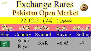 Today Currency Rate in Pakistan ! Today Dollar Rate in Pakistan ! Dollar price in Pakistan 🇵🇰