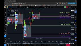 🔥 Complete BN & NF Analysis | Trading Setups For This Week | For Swing & Day Traders (22nd April)