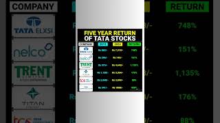 5 years return of tata stocks #tatastocks #tatastockreturns #tatasharereturns #shorts