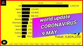 Updated status : Spread of Coronavirus in world 9 May 2020 | Worldmap Time Lapse of Coronavirus