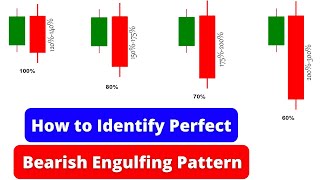 Bearish Engulfing Pattern in Hindi | Bearish Engulfing Candlestick Pattern