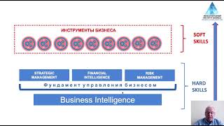 Володимир Савчук, викладач на програмі Executive MBA, про структуру  навчання в МІБ