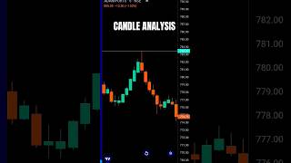 CANDLESTICK ANALYSIS 📊 #stockmarket #trading #candlestickpattern #technicalanalysis #shorts