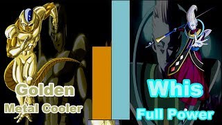 Dragon Ball Heroes Cooler VS Whis Power Levels