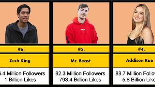 Top 10 Most Followed TikTokers Worldwide in 2023 | Top 20 tiktoker in the world 2023