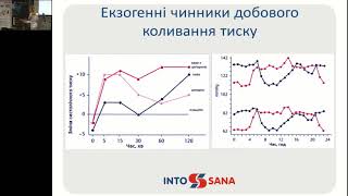 Жаданова О Н  Циркадний ритм підвищення артеріального тиску