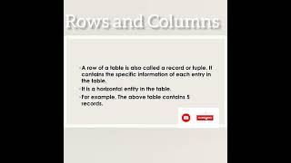 #tuples #rows#table#dbms  What are Tuples or Rows?