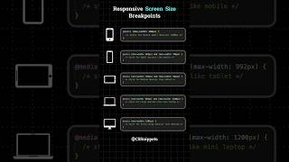 Top 5 Screen Size Breakpoints for Responsive Design 📱💻