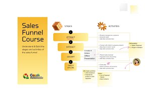 Smart Sales Funnel Training Day 2