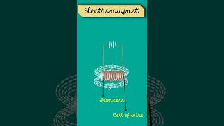 Electromagnet #shorts