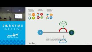 BRKCOC 2994 Inside Cisco IT: Cisco Multicloud Backbone Securely Inter-connecting Clouds.