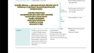 Mcardle disease page 87|first aid USMLE|Fcps part-1 preparation forum|fcps question bank