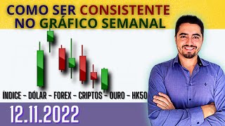 ESTUDO DO GRÁFICO SEMANAL - MERCADO FINANCEIRO - BOLSA DE VALORES 12 11 2022