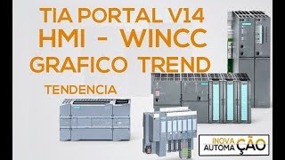 Grafico TREND no IHM HMI Wincc Scada PLC / CLP Siemens Tia Portal