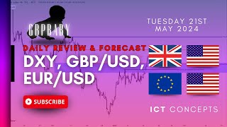 Forex Analysis & Forecast | GBP/USD, EUR/USD | 21.05.24