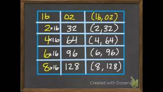 Convert Customary Units of Weight 11-6