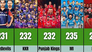 Highest  Runs Target In IPL History