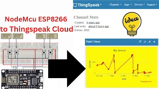 NodeMcu Esp8266 with ThinkSpeak | Monitoring IoT data over ThingSpeak | ThingSpeak with esp8266