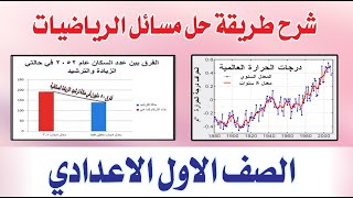 توضيح جزء الرياضيات في جميع  ابحاث الصف الاول الاعدادي