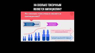 На сколько токсичным является ампициллин? #фармакология #аптека #ампициллин #терапия