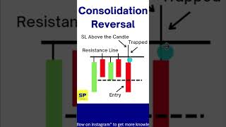 Consolidation Reversal நல்ல Accuracy உள்ள Strategy! | Best Intraday Strategies Part 5 #shorts