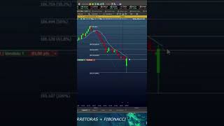 Gatilho de venda com Corretoras + Fibonacci no Day Trade #miniindice #daytrade #leituradefluxo