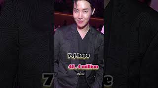 top 10 most followed k-pop idol on Instagram #kpop #kpopidol #shorts #ytshorts #kcworld #idol