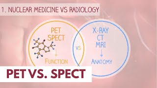 PET vs. SPECT scan | Dr. Paulien Moyaert