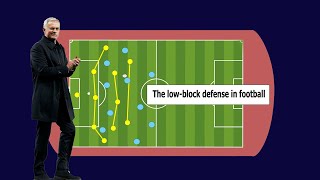 The low-block defense in football - Football Index