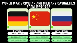 World War 2 Civilian and Military Casualties | Number of deaths in World War 2 (WW-II) 1939 to 1945|