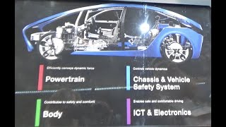 What's inside your Toyota? Here's Aisin's Anatomy of Mobility display at CES 2020