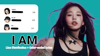 IVE - I AM (Line Distribution + Color-coded Lyrics)