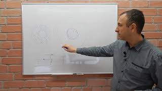 Антенны. Как работают антенны простыми словами. ч.13