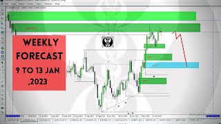 weekly forex forecast , weekly analysis in urdu hindi , 9 to 13 january.