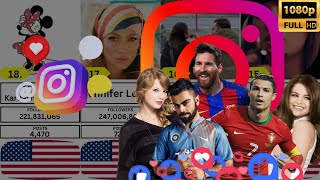 Top 50 Instagram Users Most followers  📱💫