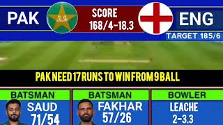 Pakistan vs England 1st T20 Watch 2024 | Pak vs Eng T20 Score Commentary