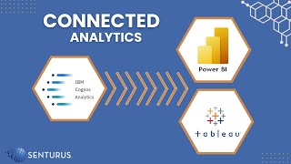 Connect Power BI and Tableau to Cognos Data | Analytics Connector