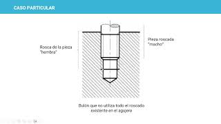 # TECNOTIPS 08 - Representación de elementos roscados