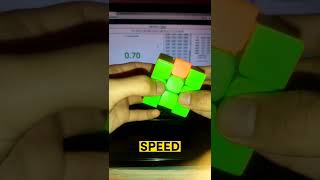 Fastest U perm in 3x3 Rubiks cube