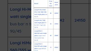 Solar panel price in pakistan today | #howto #solarpanels #electricity #viral