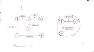 3108. Minimum Cost Walk in Weighted Graph | Weekly Leetcode 392