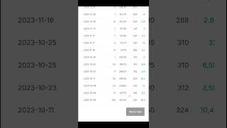 MY BEST TOP 3 INVESTMENT RETURNS #stockmarket #multibaggerstock