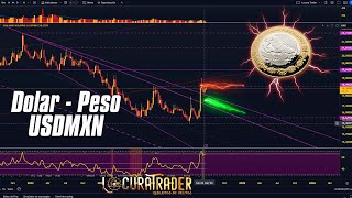 Análisis Técnico Dólar - Peso Mexicano Julio 15