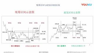 Collection of WYCKOFF METHOD OF TRADING AND INVESTING 《威科夫交易法大全集》 （5/21）吸筹派发的区别