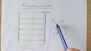 Wk4 Tues1: Accelerating electrons