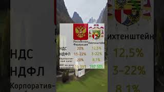 Экономика и налоги в России и Лихтенштейне Economy and Taxes in Russia and Liechtenstein